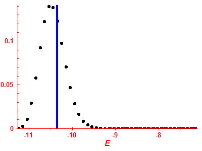 Strength function